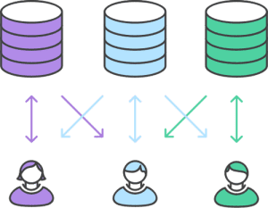 Cómo diseñar bases de datos si eres principiante 1 Empieza a diseñar bases de datos