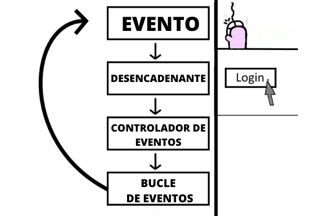 ¿Qué son los eventos en los web components? 1 eventos en los web components