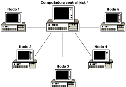 El método cloneNode en JavaScript 1 cloneNode