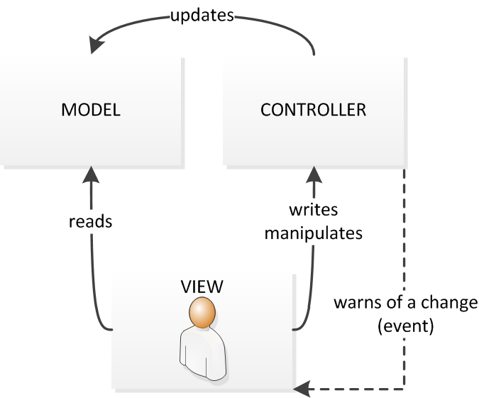 Configurar motor de vista Razor para ASP.NET 1 Motor de Vista