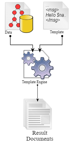 ¿Qué son los template engines? 1 template engines