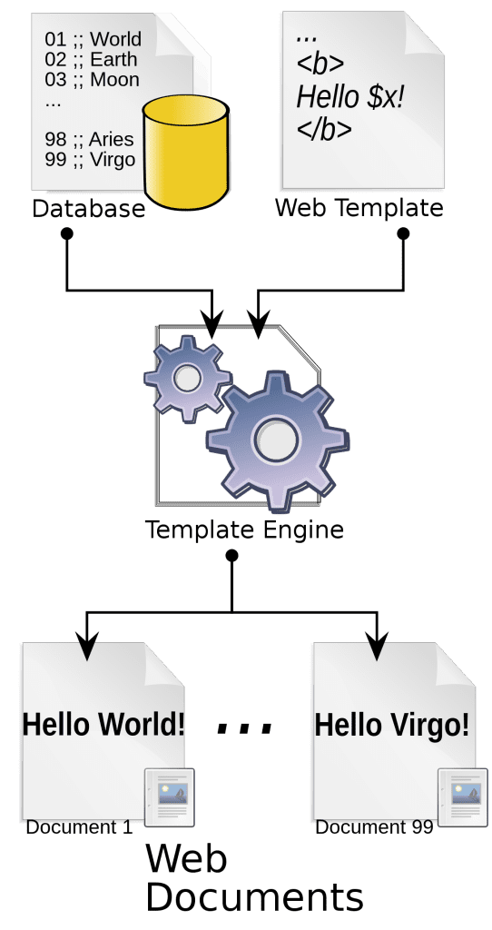 Generalidades de los sistemas de templates 1 sistemas de templates