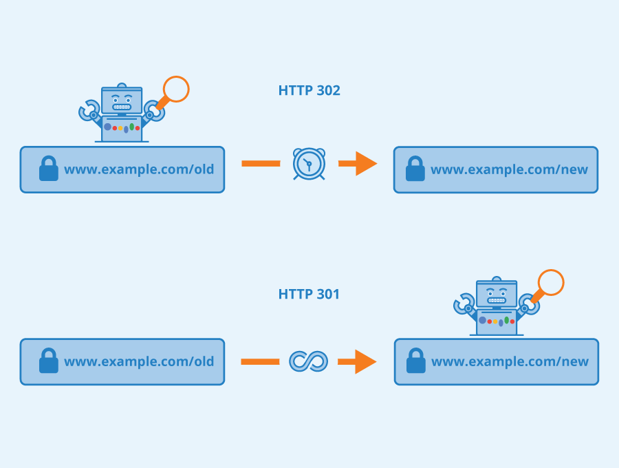Conoce el método de respuesta redirect en Express.js 2 Método de respuesta redirect en Express.js