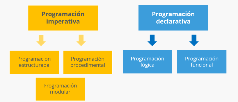 interfaces imperativa y declarativa