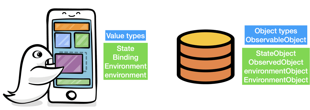 Property wrappers y datos en SwiftUI 1 Property Wrappers y datos en SwiftUI