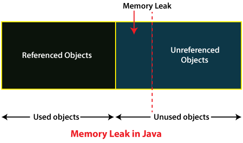memory leak