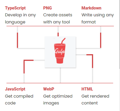 desarrollo frontend pro: gulp