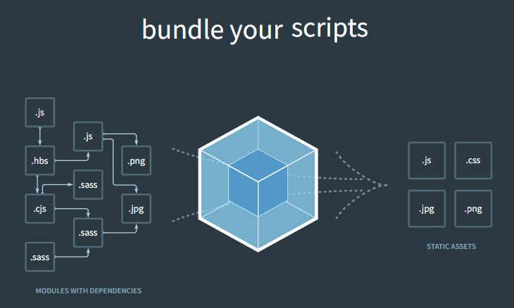 Javascript Bundle