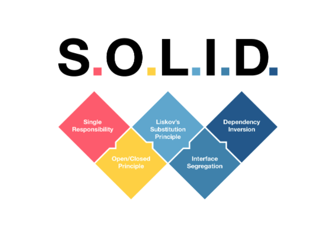 DRY en desarrollo web: SOLID