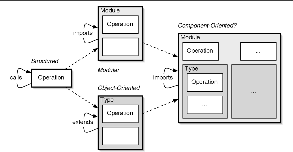 Qué es COP en desarrollo web 1 COP en desarrollo web