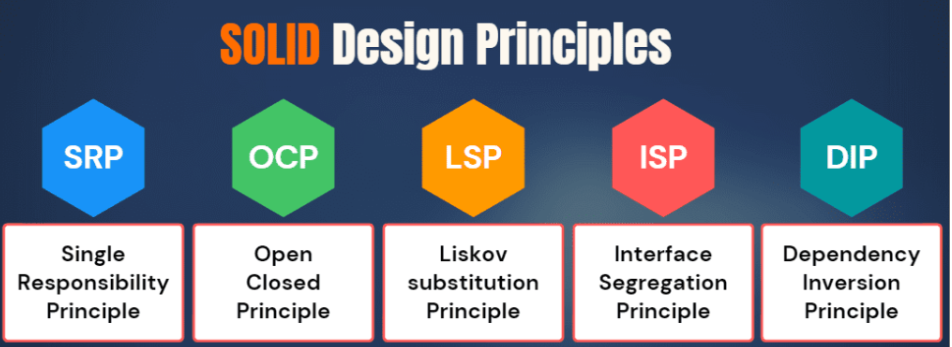 ¿Qué es SRP en desarrollo web? 1 SRP en desarrollo web: SOLID
