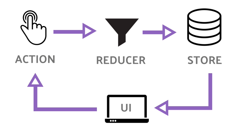 Implementar createStore en Redux 1 createStore en Redux