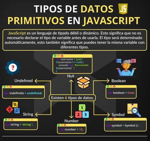 Tipos de estados en React Redux 1 Tipos de Estados en React Redux