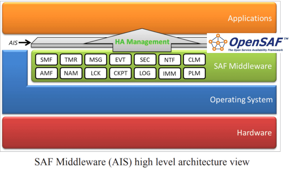 flujo síncrono sin middleware
