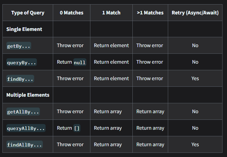 Comando findBy en React Testing Library 1 findBy en React