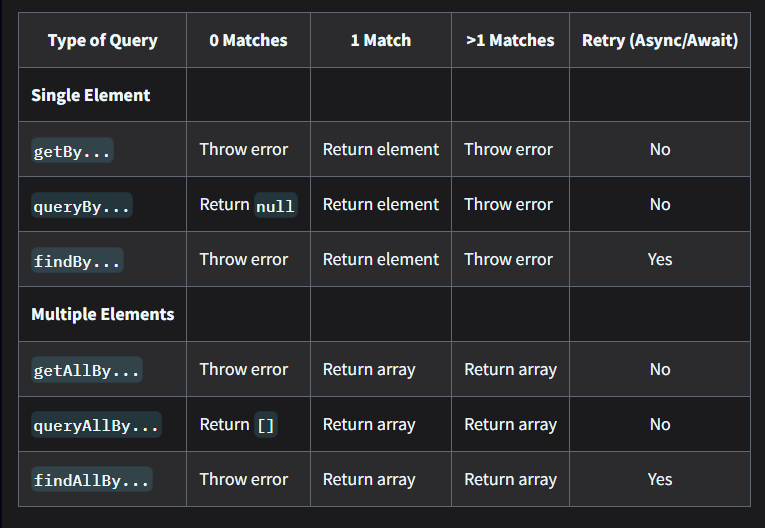 queryBy en React 