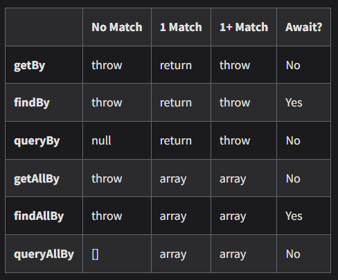 findAllBy en React