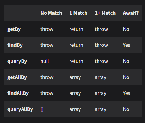 queryAllBy en React 
