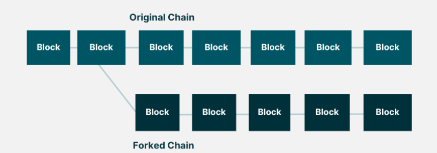 ¿Que son los forks en blockchain? 1 Forks en blockchain