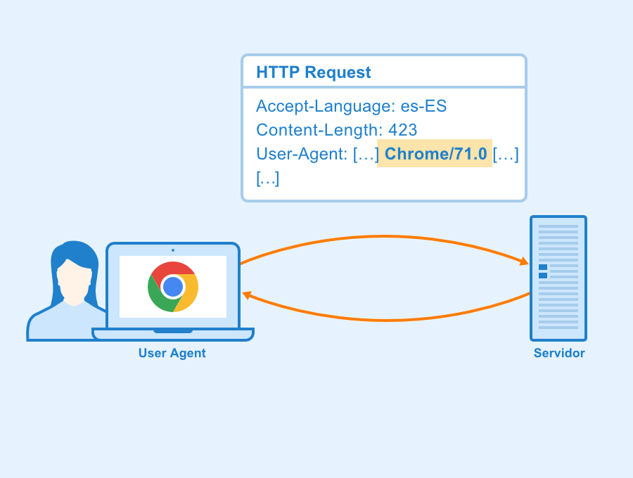 Tipos de autenticación HTTP 1 Tipos de autenticación HTTP