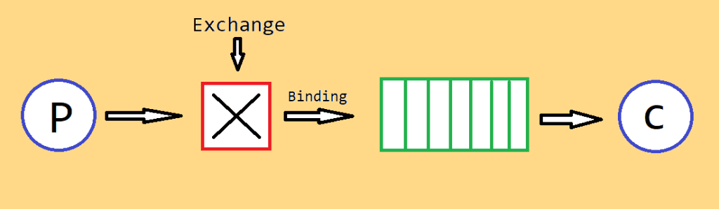 tareas en background con RabbitMQ