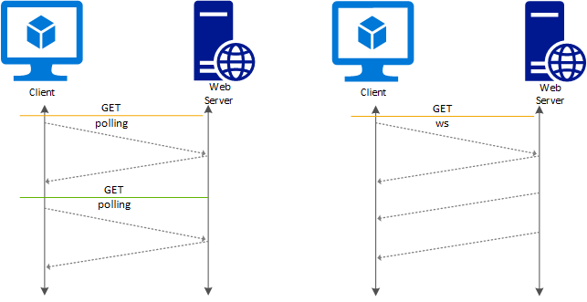 WebSocket-Node
