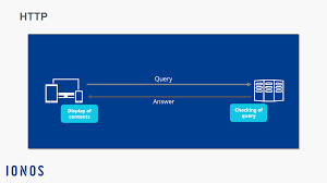 ¿Qué es pywebsocket? 2 pywebsocket