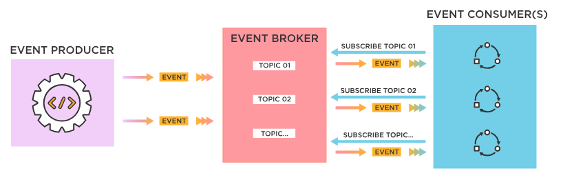 ¿Qué es la arquitectura basada en eventos? 1 arquitectura basada en eventos