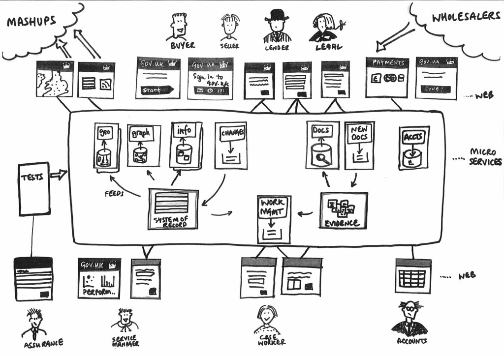 Características de un microservicio 1 Características de un microservicio