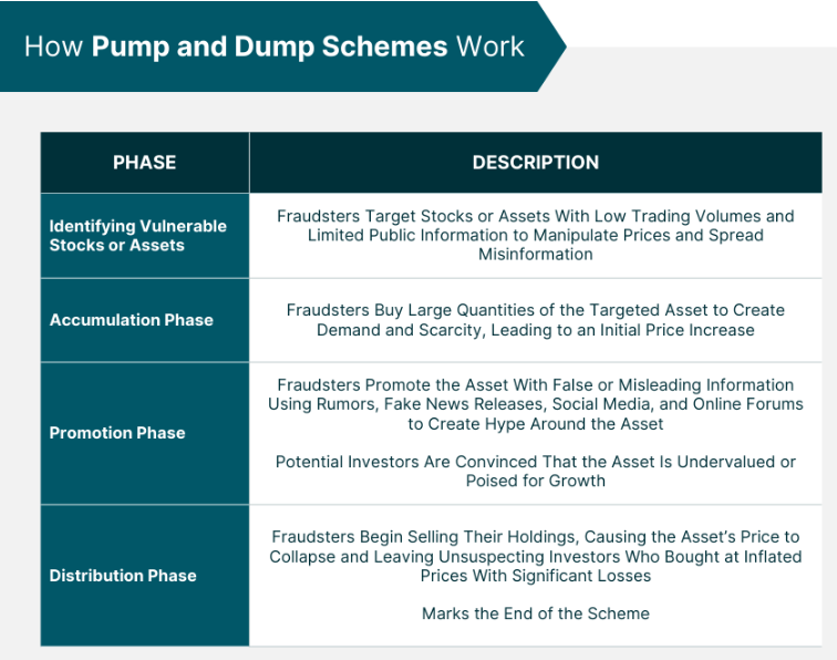 fenómeno de los pump and dump