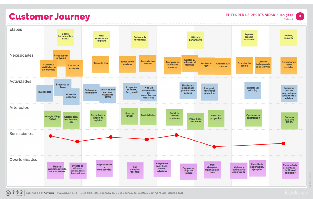 journey map