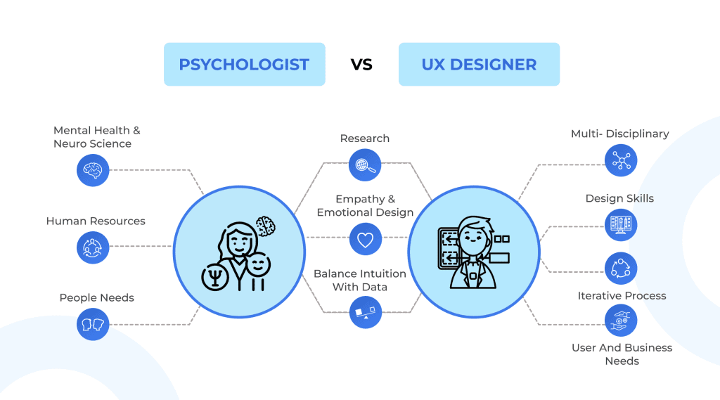 La psicología detrás de la UX 1 La psicología detrás de la UX