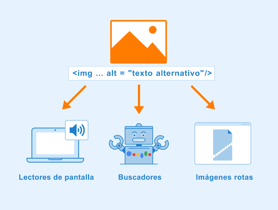 Principios y herramientas de la accesibilidad web 1 accesibilidad web