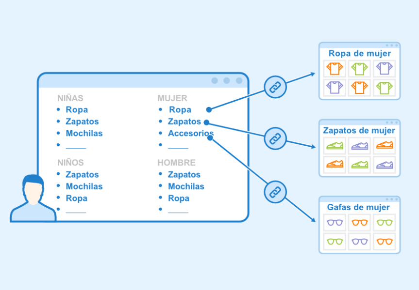 Introducción a la arquitectura de información 1 arquitectura de información: ejemplo de mapa de sitio
