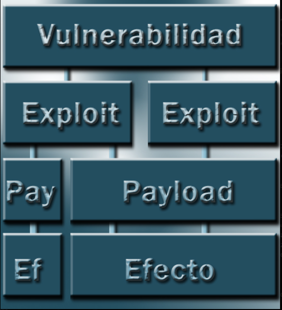 ¿Qué es un payload? 1 ¿Qué es un payload?