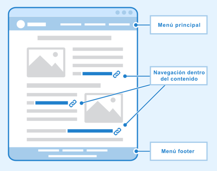 Elementos esenciales para una página de inicio efectiva 1 Elementos esenciales para una página de inicio efectiva: plantilla