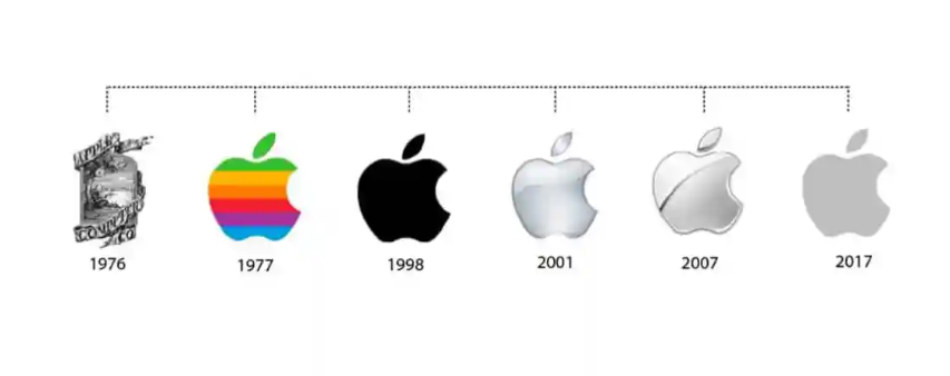 Diseño emocional: conectando con el usuario a nivel emocional 1 Diseño emocional: Logos de Apple