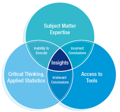 5 pasos para empezar a trabajar de Data Scientist en 2025 1 trabajar de Data Scientist