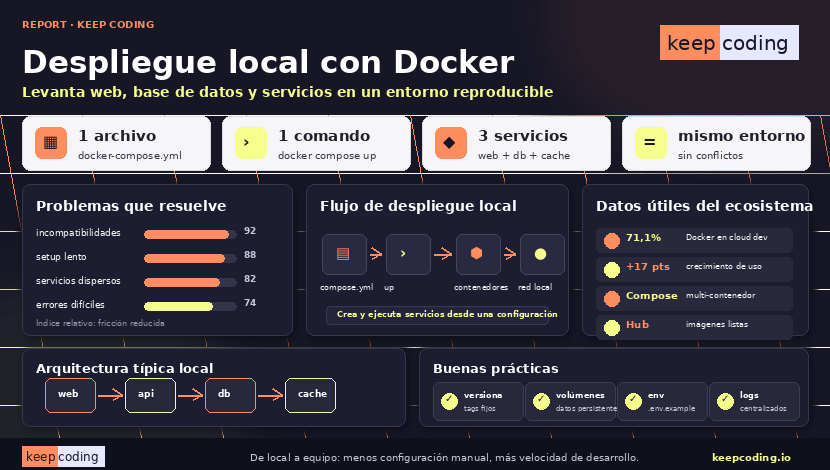 Despliegue de aplicaciones locales con Docker: guía paso a paso 1 Despliegue de aplicaciones locales con Docker