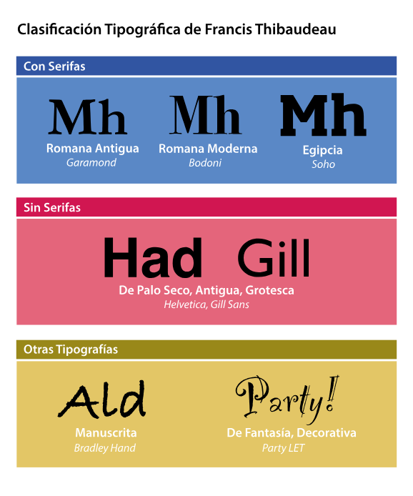 10 páginas para descargar tipografías únicas y bonitas 1 páginas recomendadas para encontrar e instalar tipografías