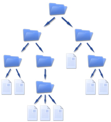 ¿Qué es un sistema de ficheros? 1 sistema de ficheros
