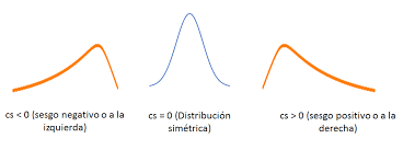 ¿Cuáles son los tipos de sesgo en estadística Big Data? 1 tipos de sesgo en estadística Big Data
