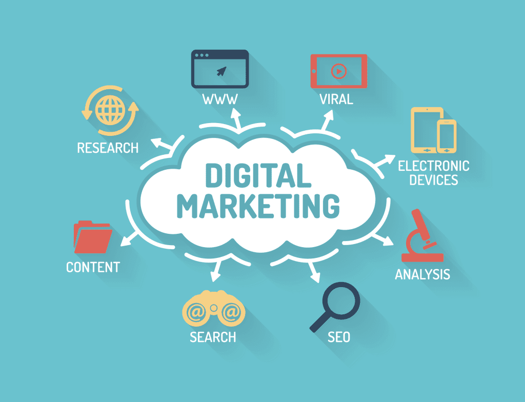 ¿Qué es el Marketing Digital y cómo funciona? 1 Marketing Digital