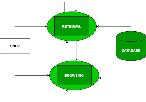 ¿Qué es el information retrieval? 1 Information retrieval