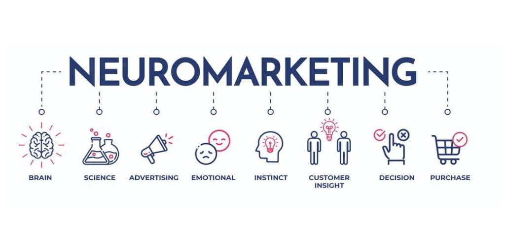 ¿Qué es el neuromarketing? 1 neuromarketing