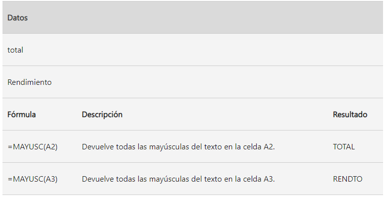 función MAYUSC