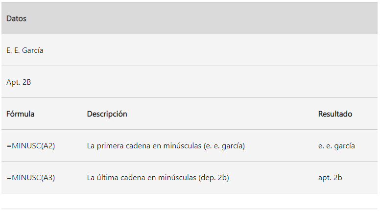 Función MINUSC
