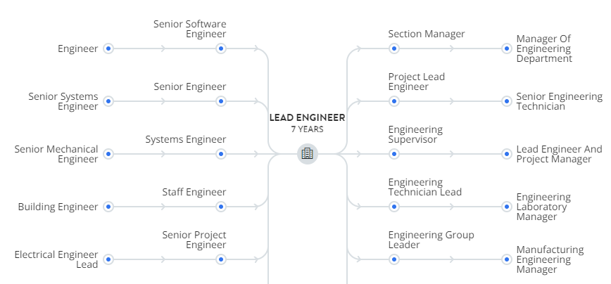 Lead Engineer