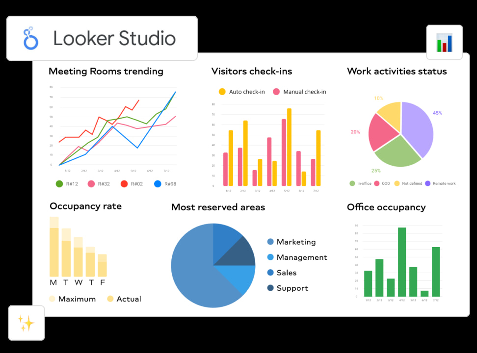 Cómo combinar datos en Looker Studio