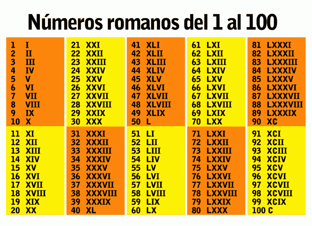 Conversión de posición a número romano en Python 1 Conversión de posición a número romano en Python